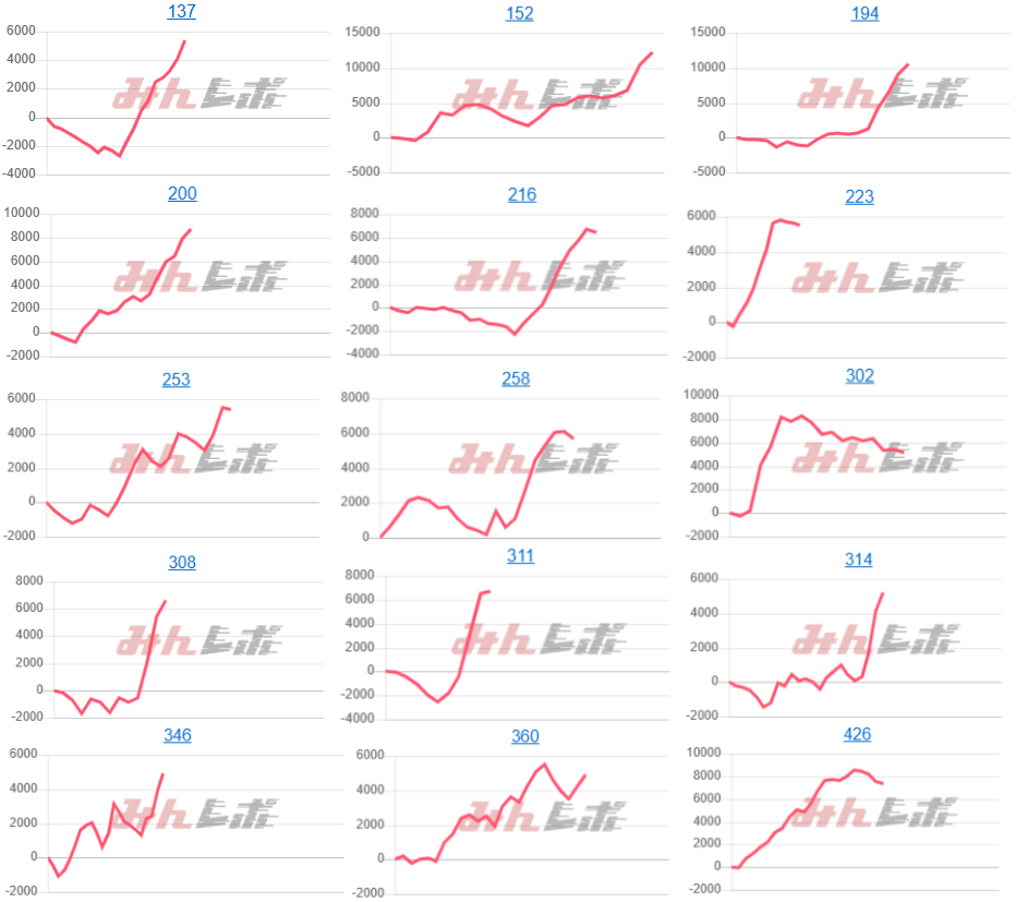 出玉スランプグラフ