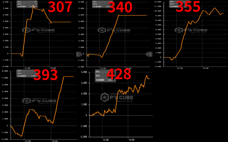 出玉スランプグラフ