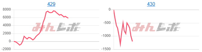 出玉スランプグラフ