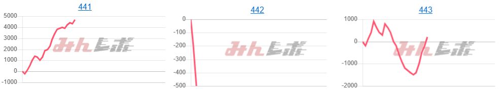 出玉スランプグラフ