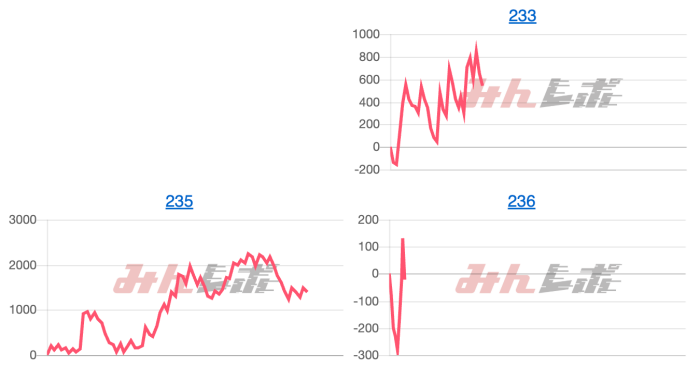 出玉スランプグラフ