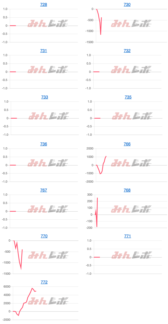 出玉スランプグラフ