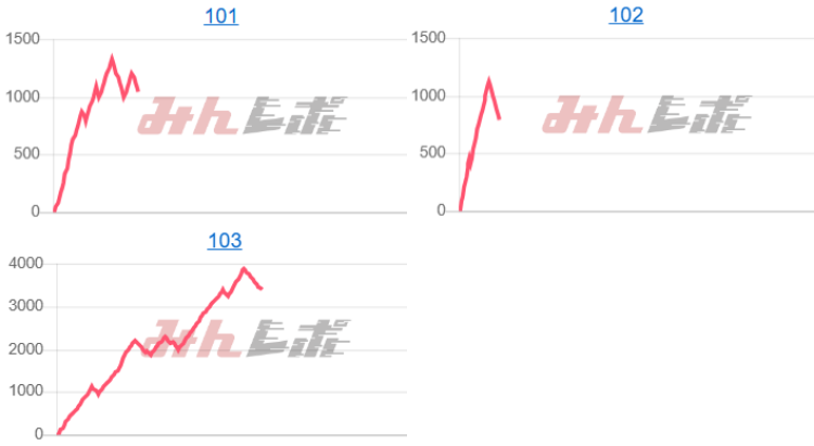 出玉スランプグラフ