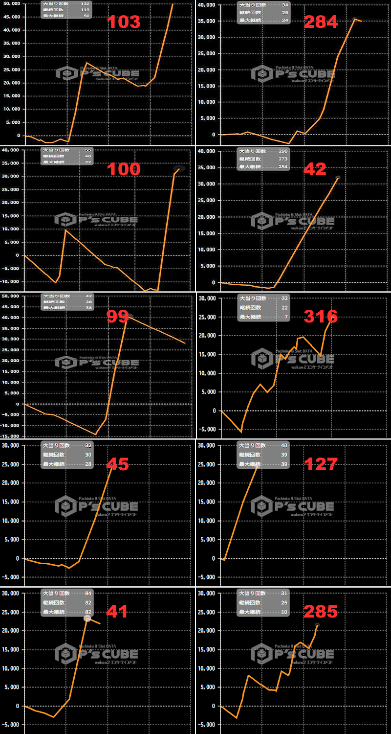 出玉スランプグラフ