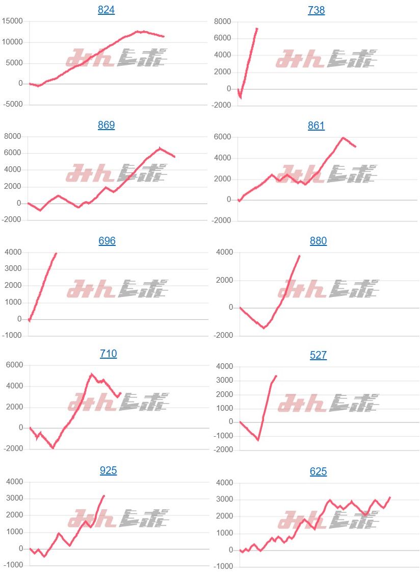 出玉スランプグラフ