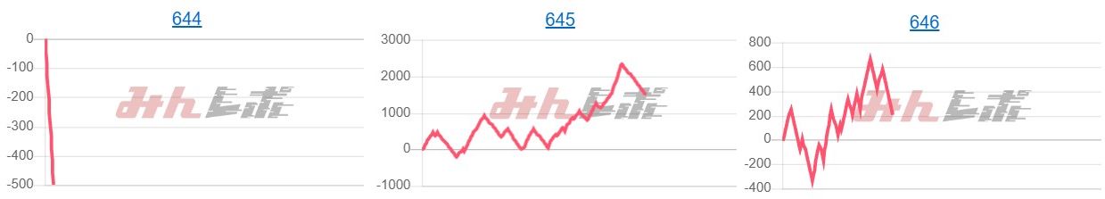 出玉スランプグラフ