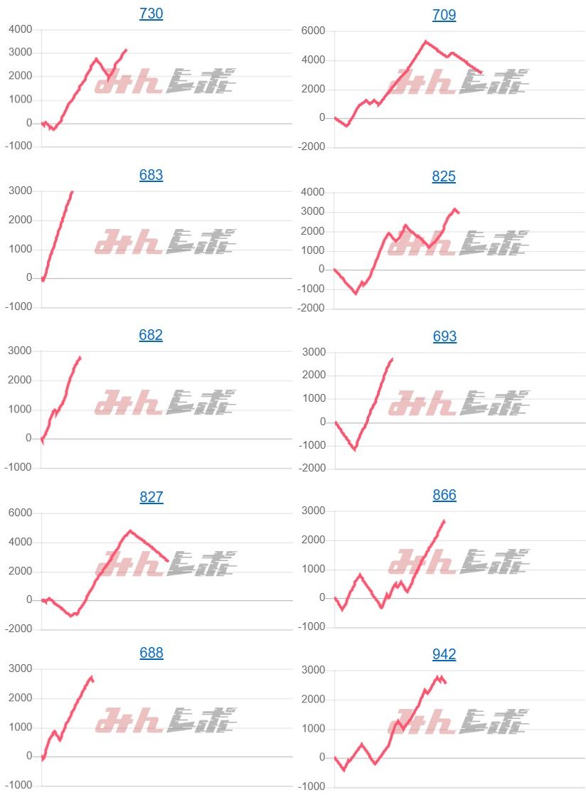 出玉スランプグラフ