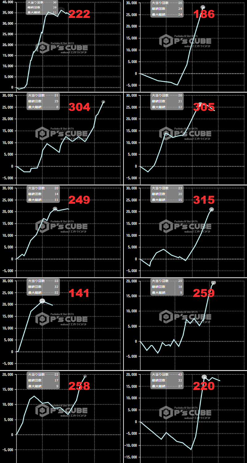 出玉スランプグラフ