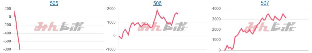 出玉スランプグラフ