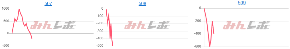 出玉スランプグラフ