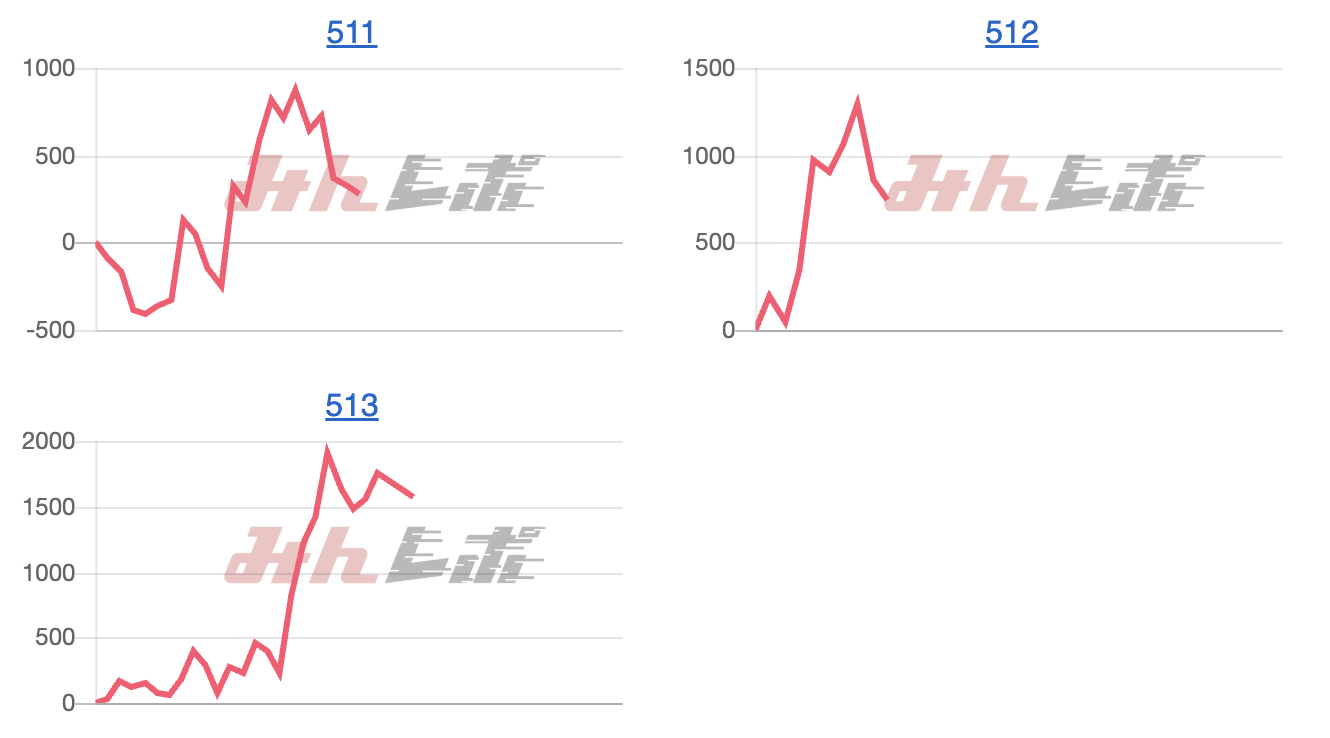 出玉スランプグラフ
