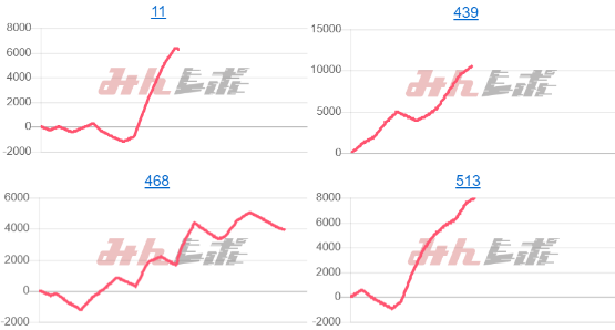 出玉スランプグラフ