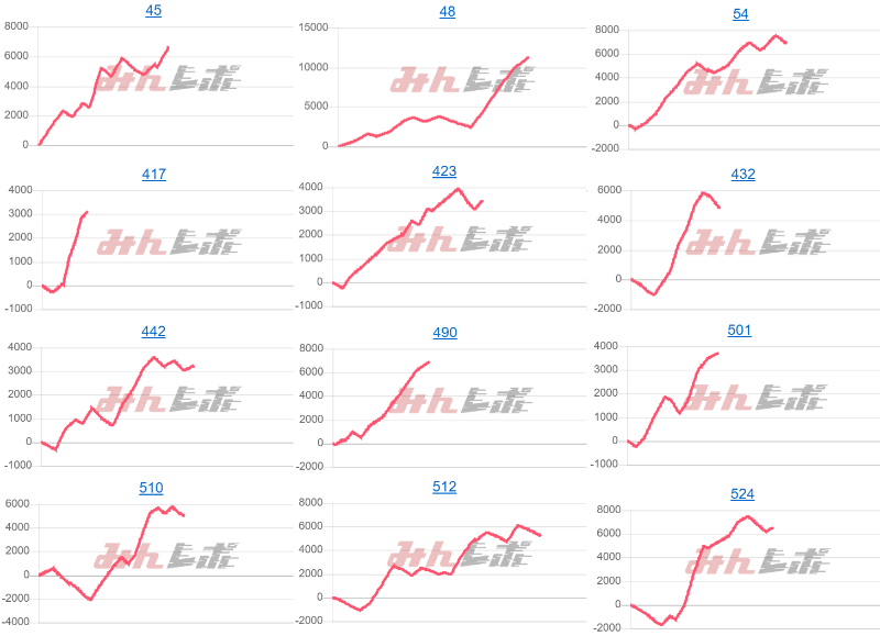 出玉スランプグラフ
