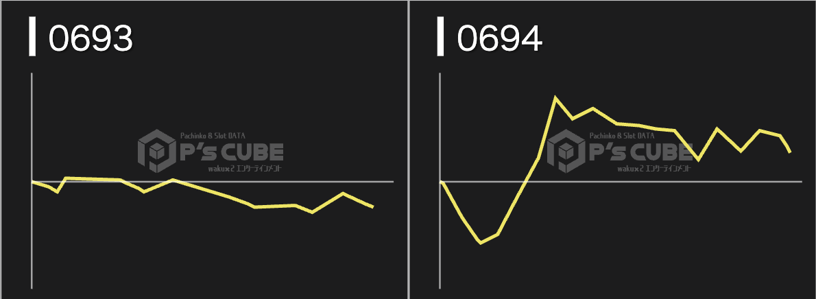 出玉スランプグラフ