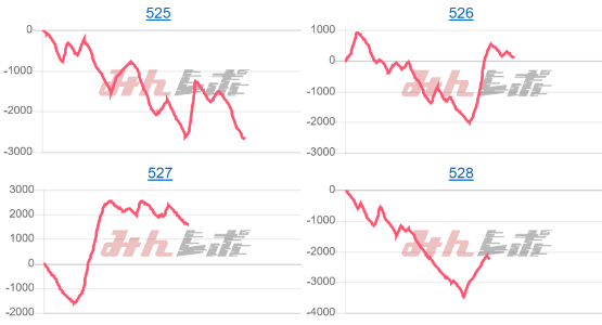 出玉スランプグラフ