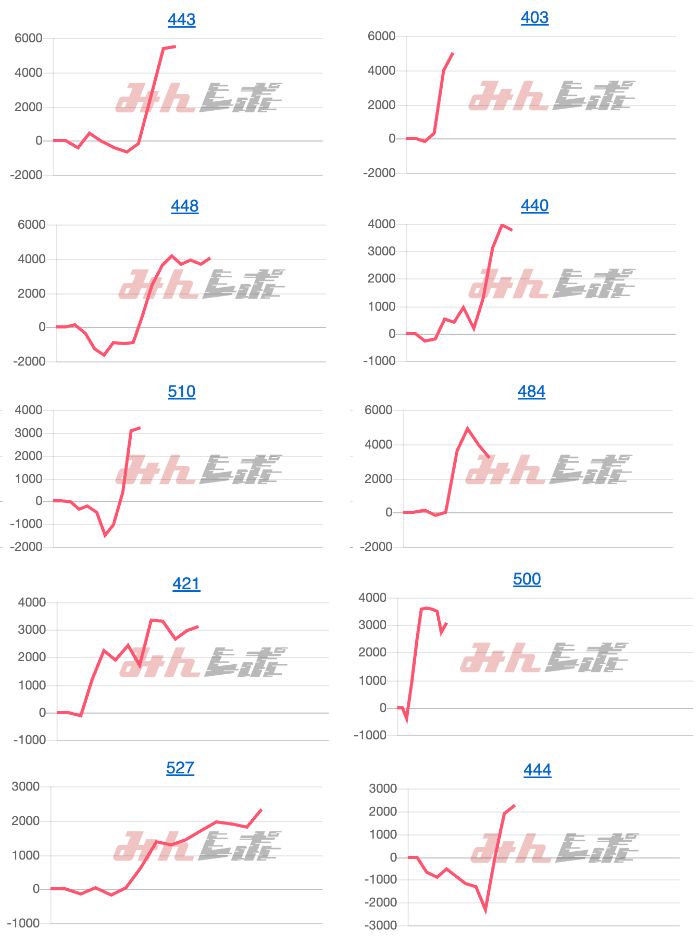 出玉スランプグラフ