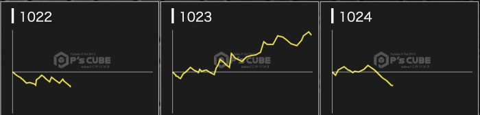 出玉スランプグラフ