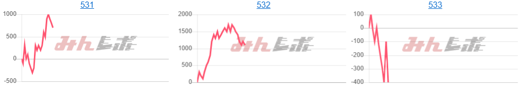 出玉スランプグラフ