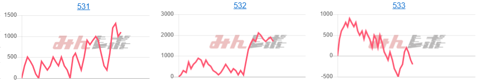 出玉スランプグラフ