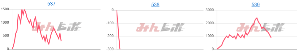 出玉スランプグラフ