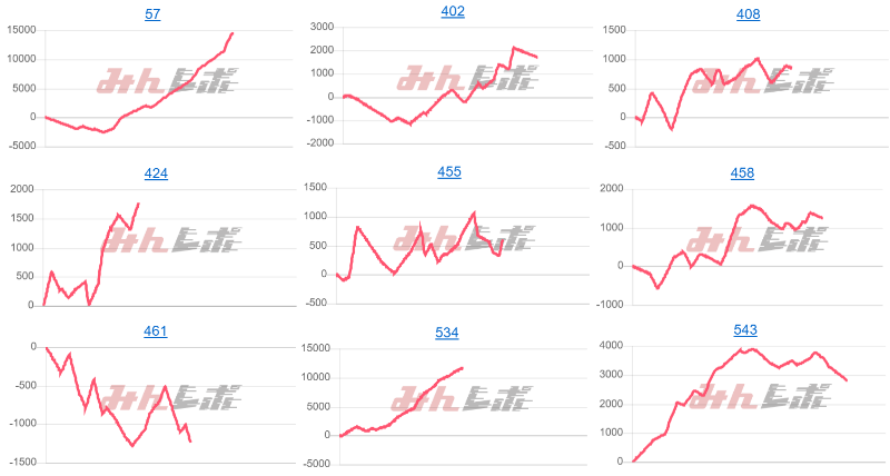 出玉スランプグラフ