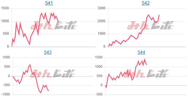 出玉スランプグラフ