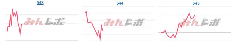 出玉スランプグラフ