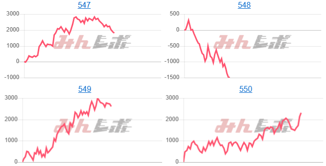 出玉スランプグラフ
