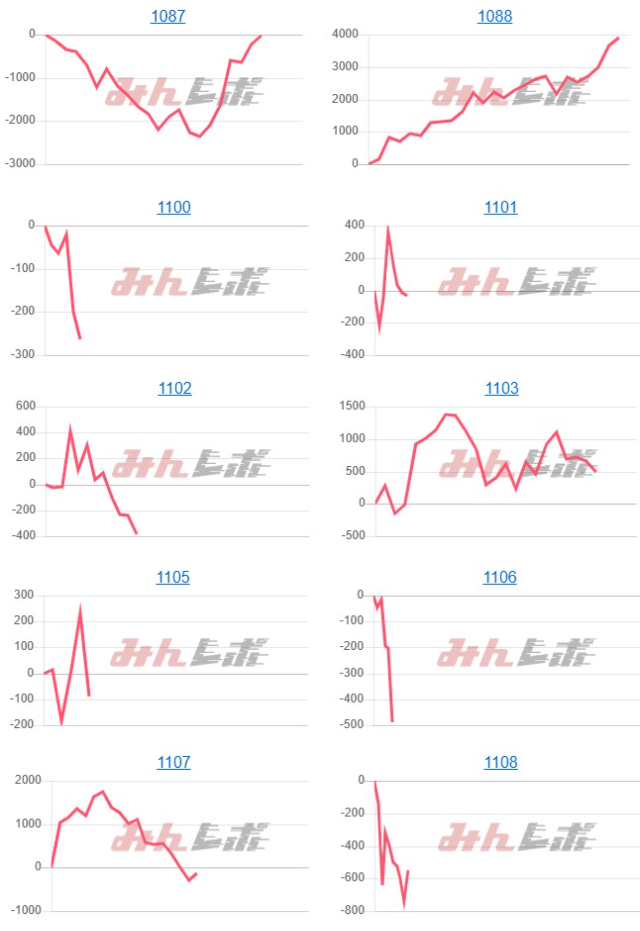 出玉スランプグラフ