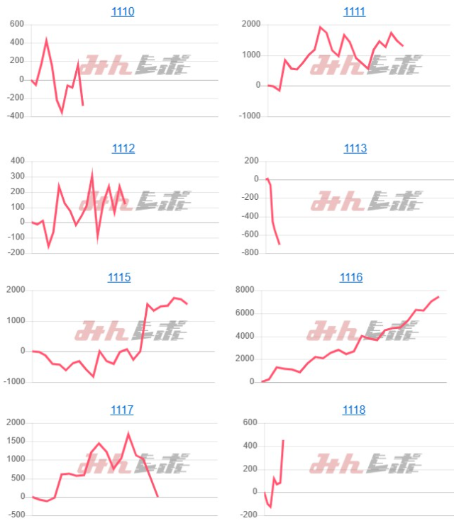 出玉スランプグラフ