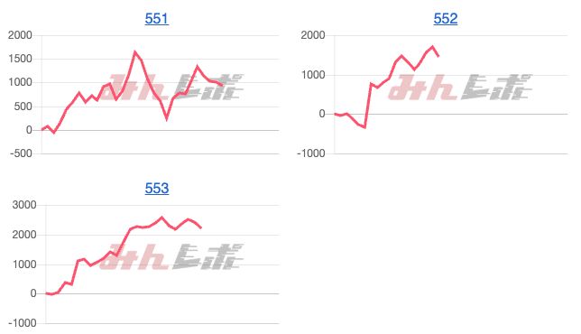 出玉スランプグラフ