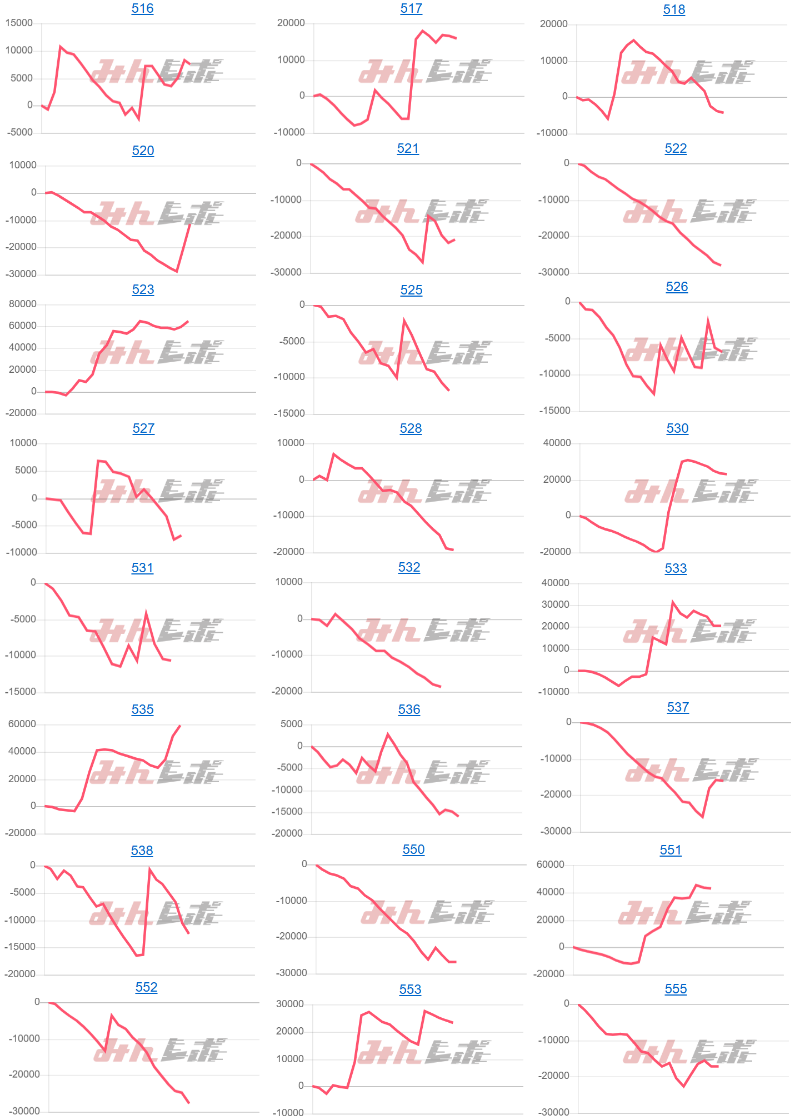 出玉スランプグラフ