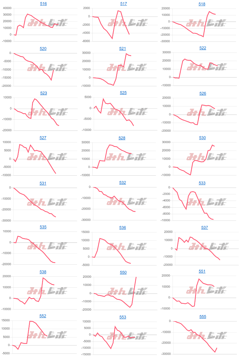 出玉スランプグラフ