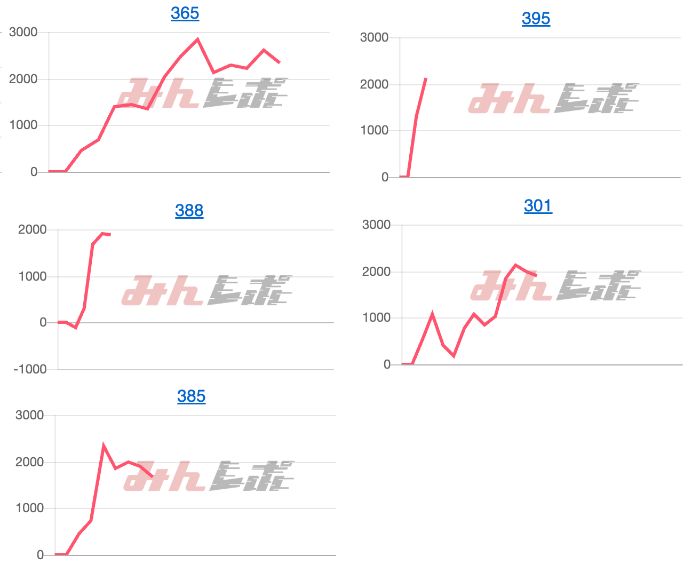 出玉スランプグラフ
