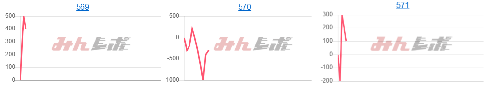 出玉スランプグラフ