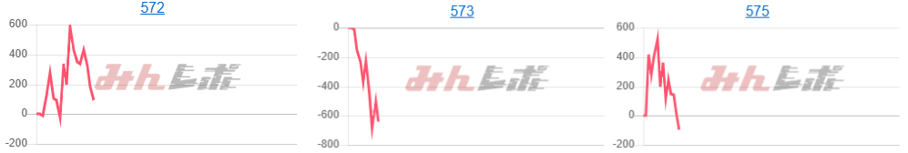 出玉スランプグラフ