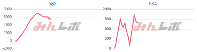 出玉スランプグラフ