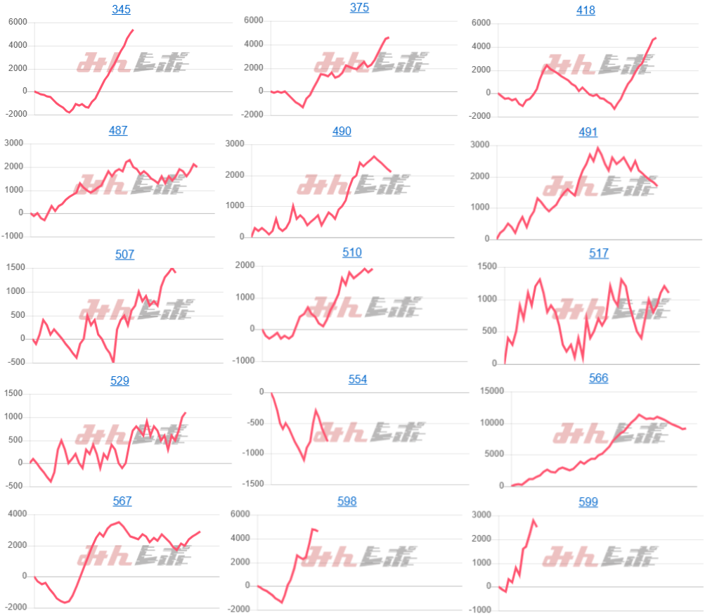 出玉スランプグラフ