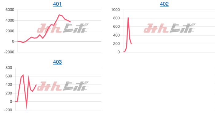出玉スランプグラフ
