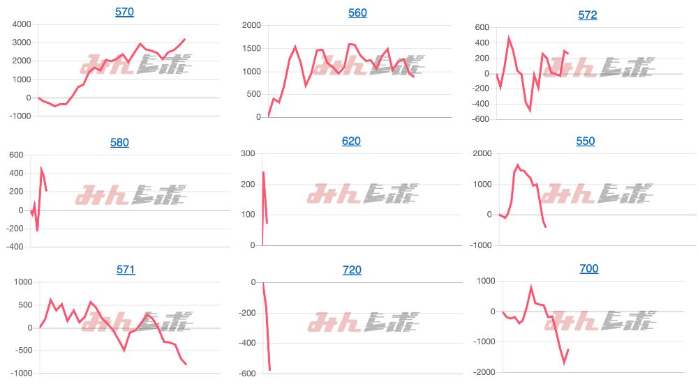 出玉スランプグラフ