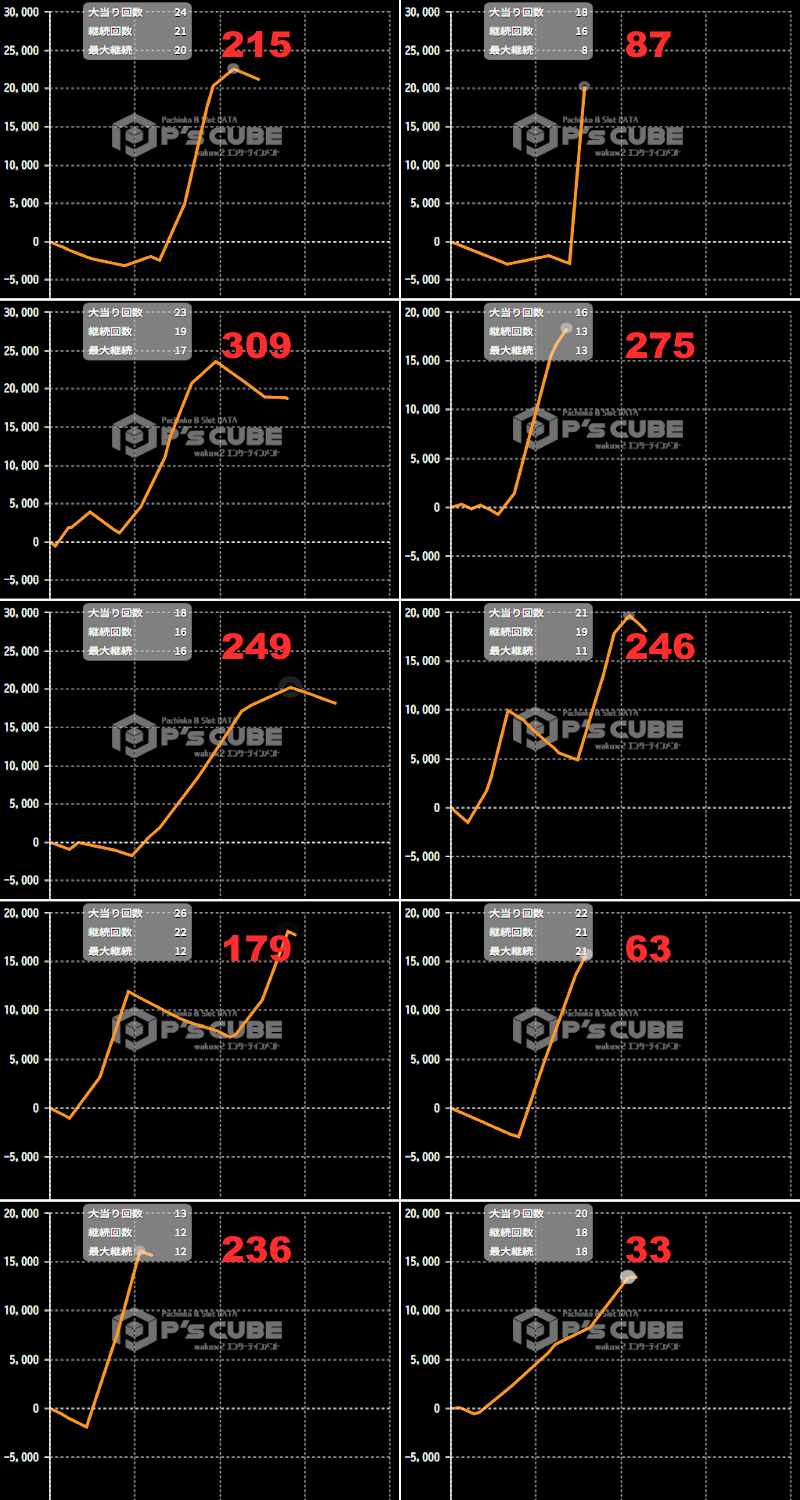 出玉スランプグラフ