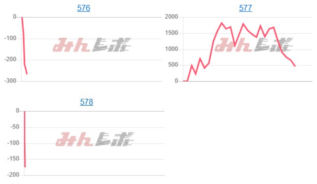 出玉スランプグラフ