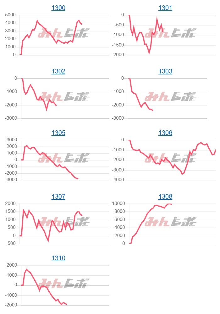 出玉スランプグラフ