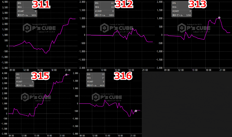 出玉スランプグラフ