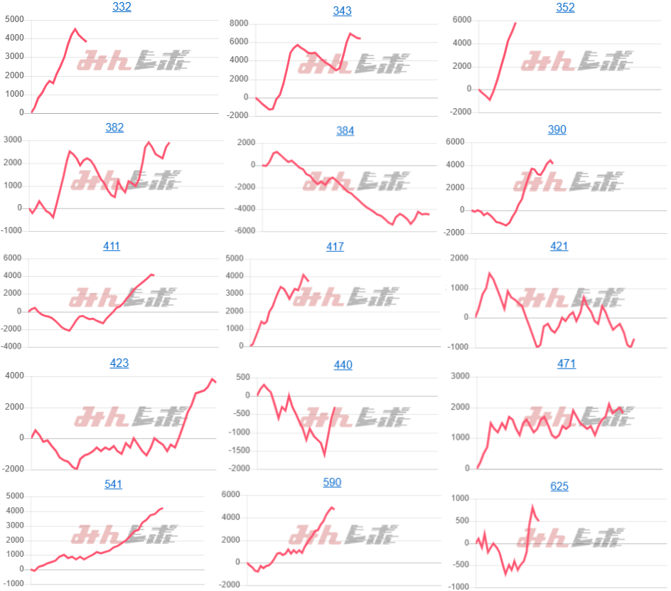 出玉スランプグラフ