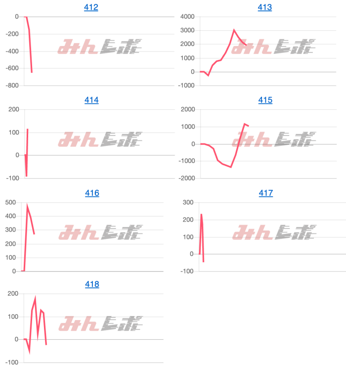 出玉スランプグラフ