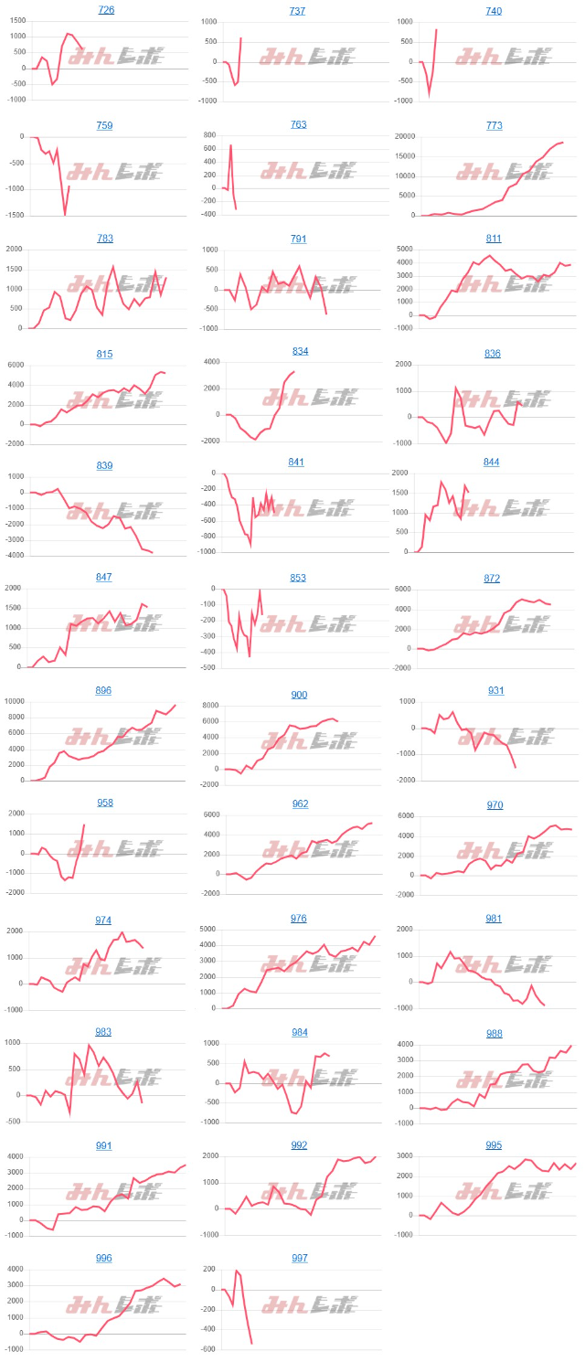 出玉スランプグラフ
