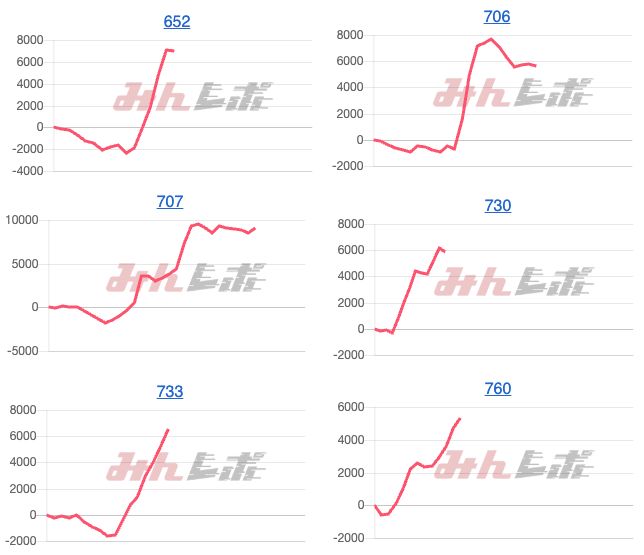 出玉スランプグラフ