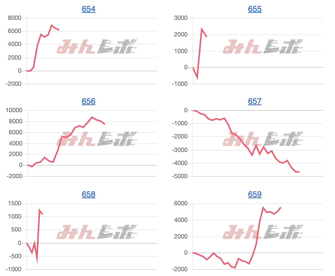 出玉スランプグラフ
