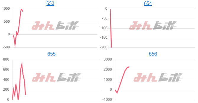 出玉スランプグラフ